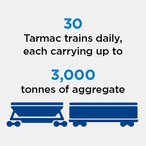Tarmac trains